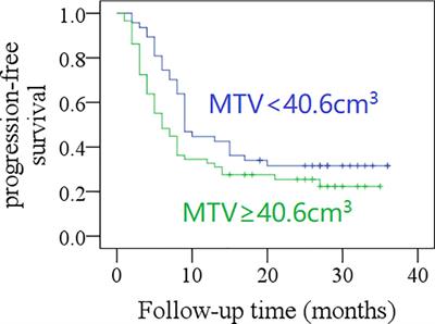 Positron Emission Tomography-Computed Tomography Parameters Predict Efficacy of Immunotherapy in Head and Neck Squamous Cell Carcinomas